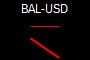 BAL-USD